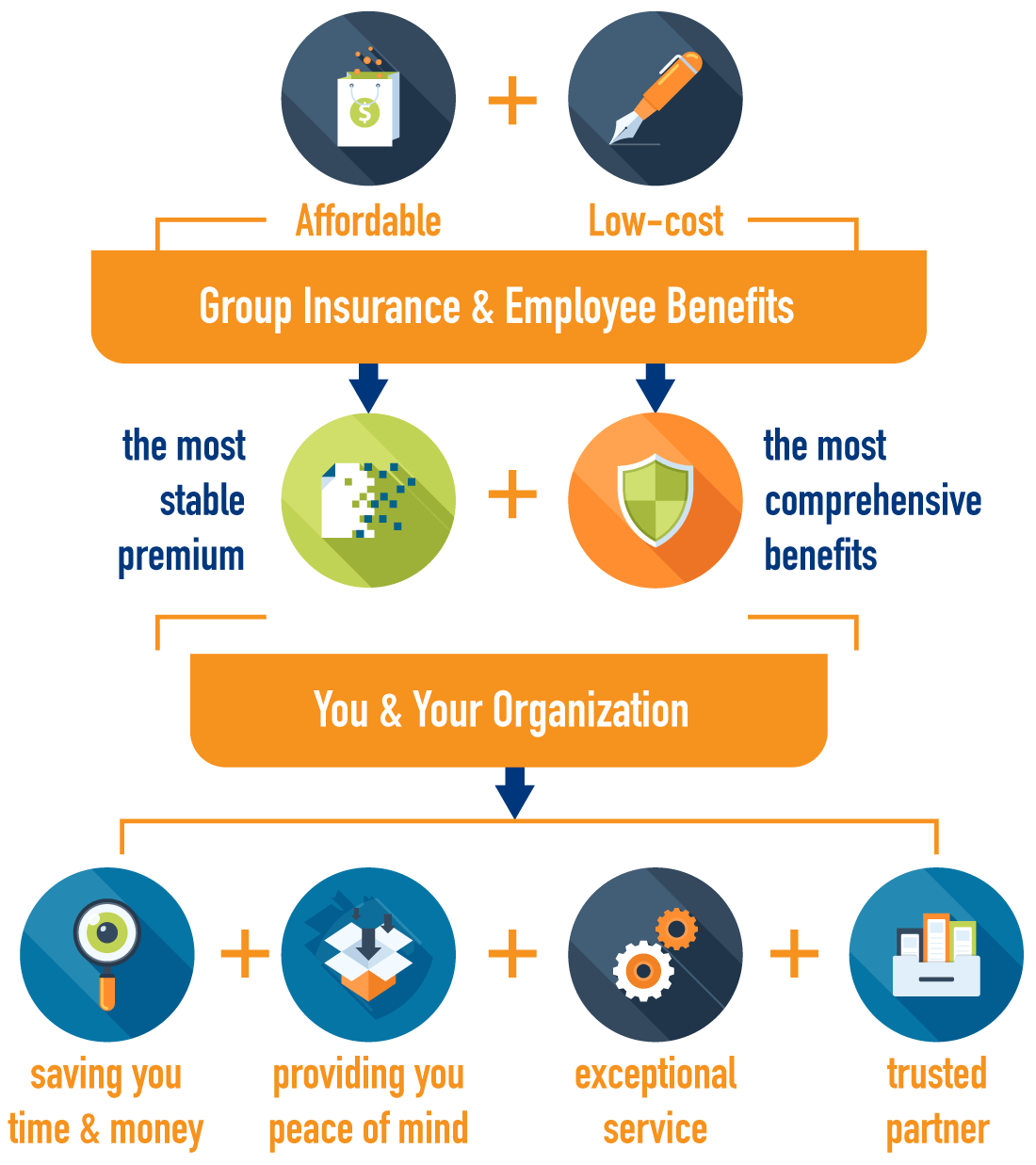 Affordable, Low-Cost, Group Insurance, & Employee Benefits ...